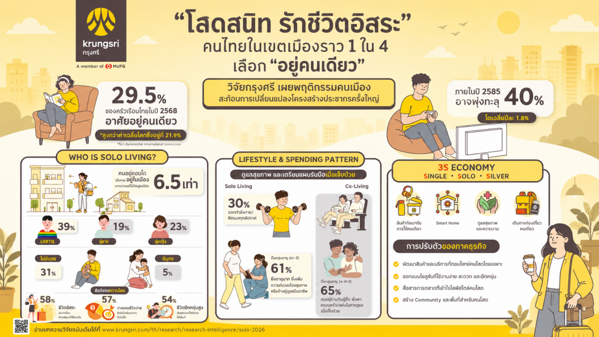 krungsri-single-economy
