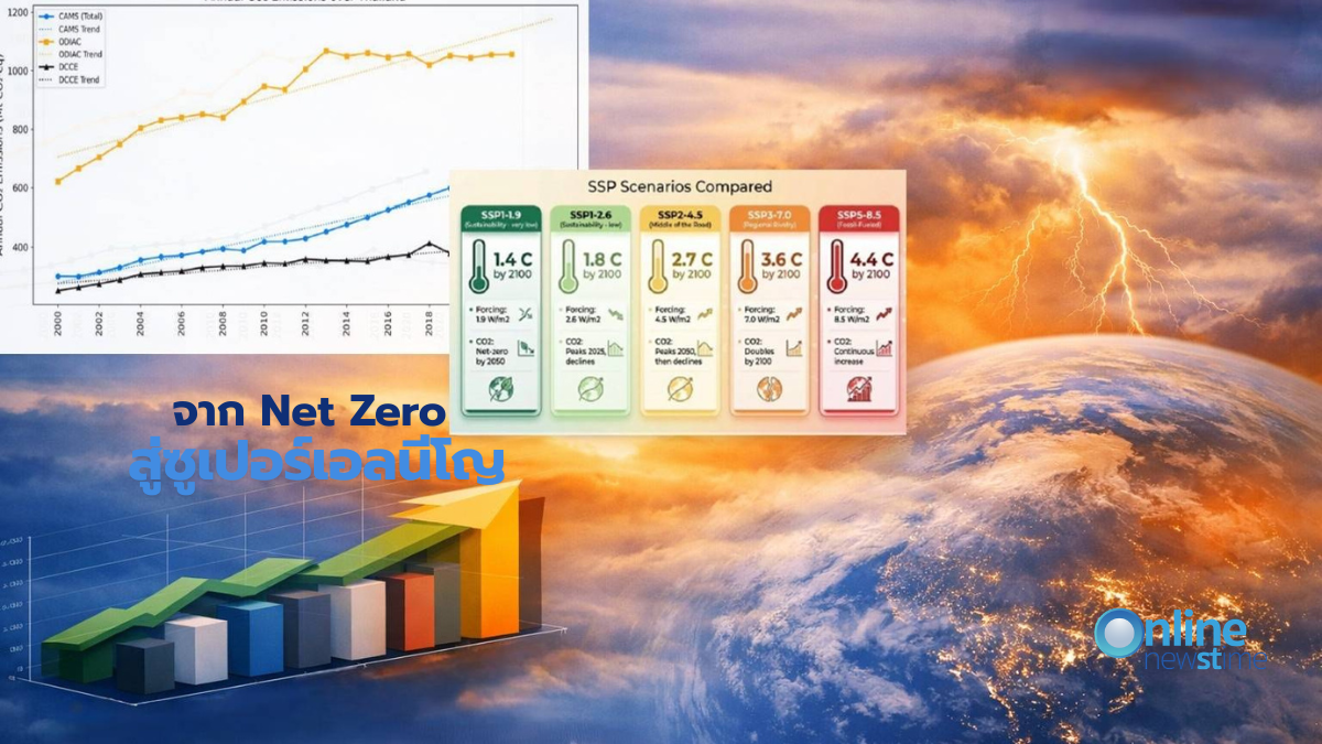 net-zero-to-the-super-el-nin