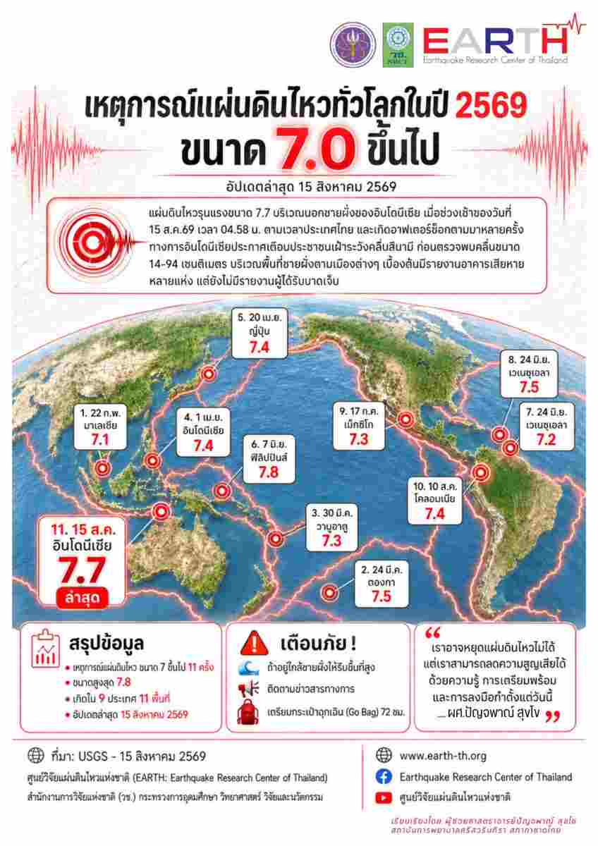earthquake-7-0-up-global-2569-thailand-preparedness