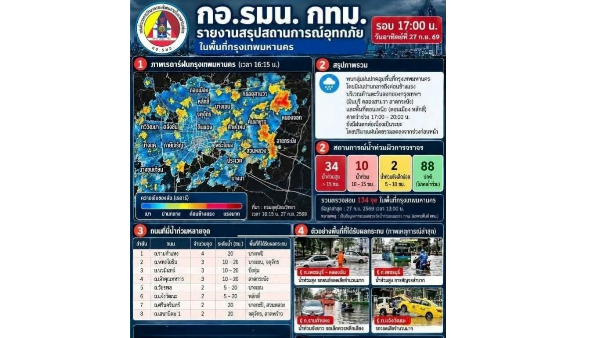 bangkok-flood-27-september-2026 02