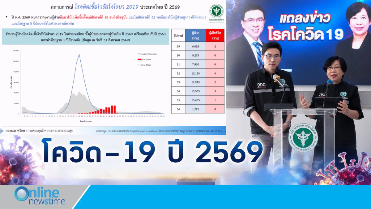 covid-19-situation-thailand-2569-prevention