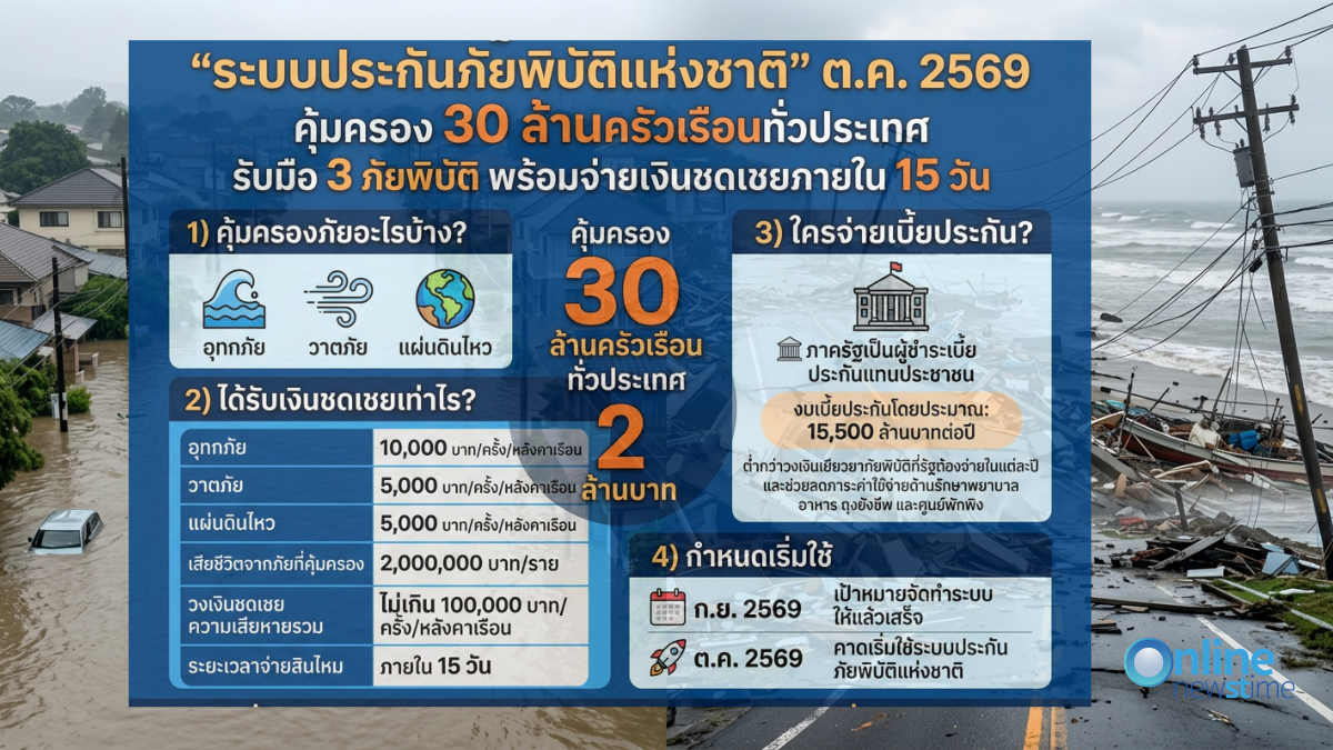 national-disaster-insurance-system-thailand-october-2026