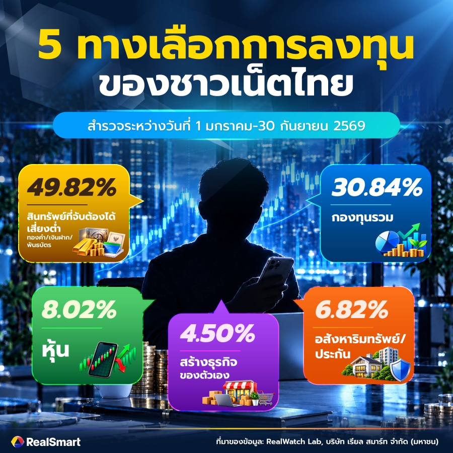 RealWatch Lab_2_Thai_1_1